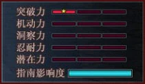 Bodyguard Guide