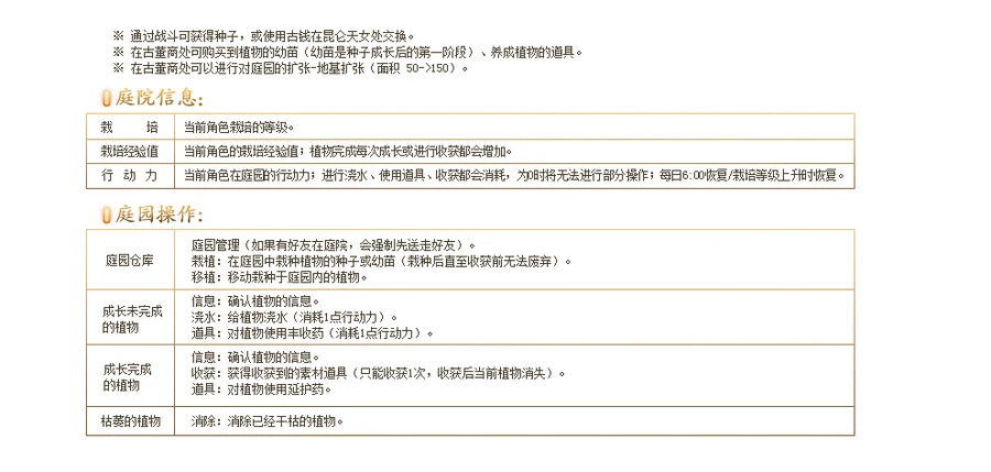 Cultivation Data (Updated 2017-08-18)