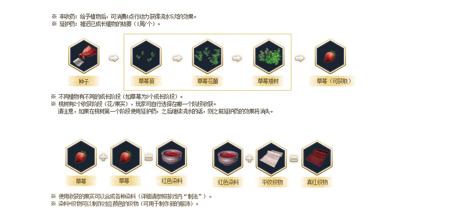 Cultivation Data (Updated 2017-08-18)