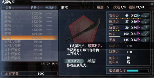 Early Game Money Making Guide