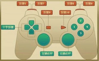 Gamepad