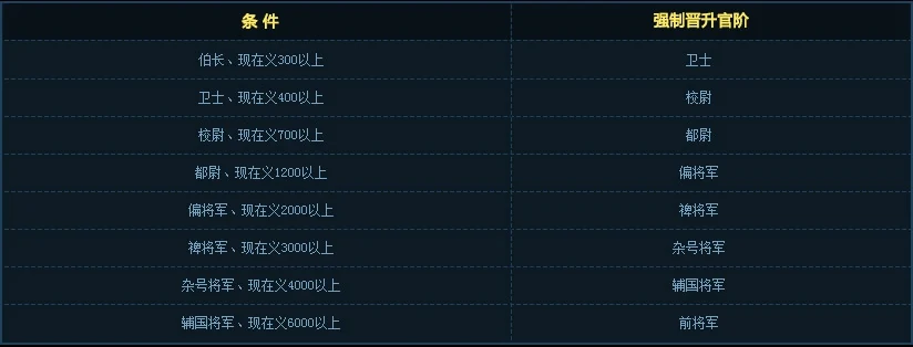Character Stats
