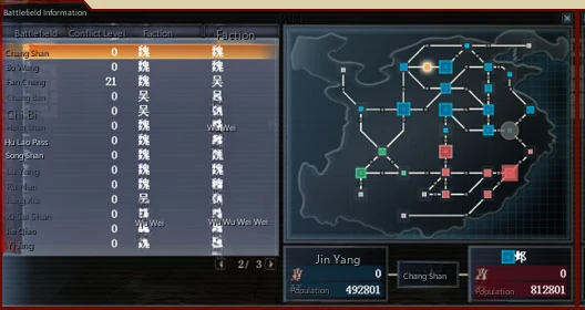 The World of Musou