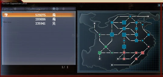 The World of Musou
