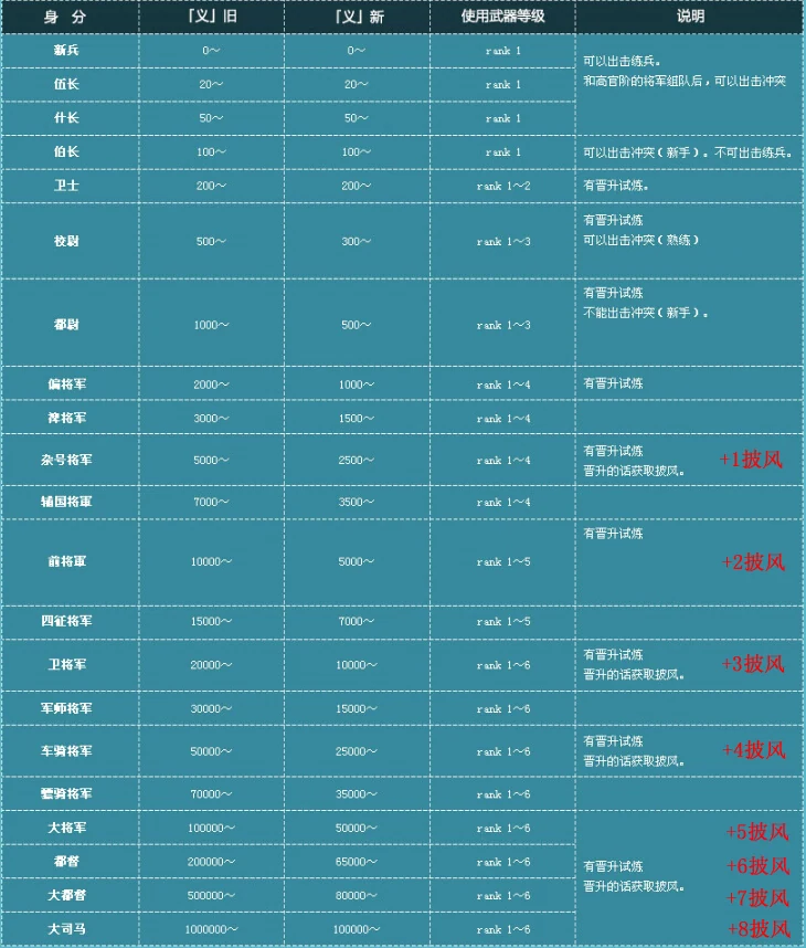 Character Stats