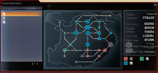 The World of Musou