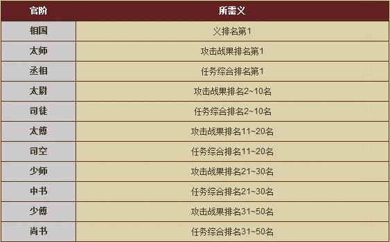 Character Stats