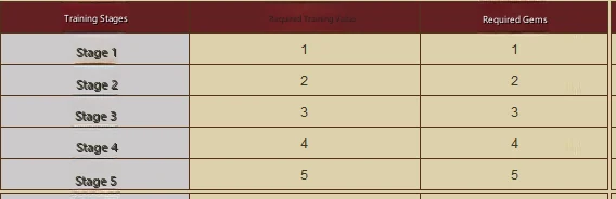 Weapon Tempering