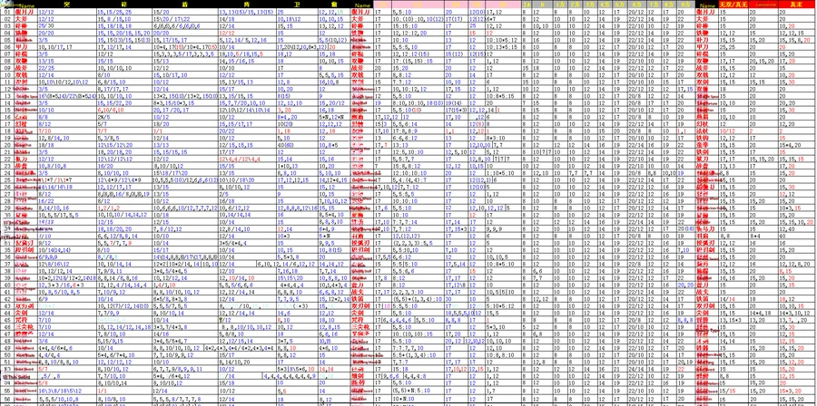 Weapon Data