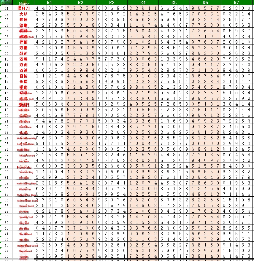 Latest Weapon Increment Values and Patches (Updated to Flying Daggers 2017-08-19)