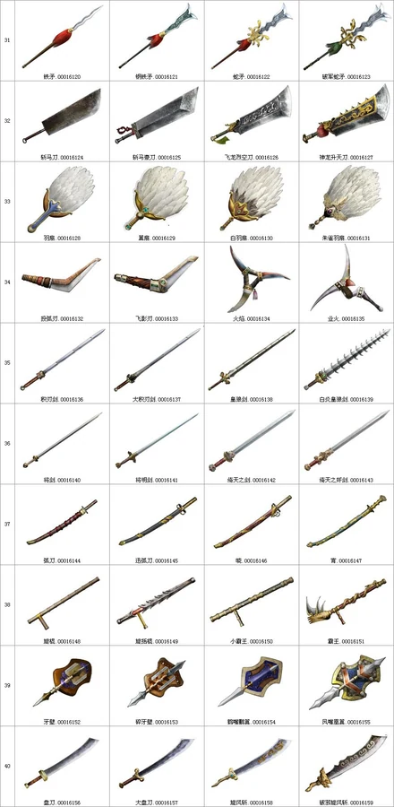 All Weapon Gallery