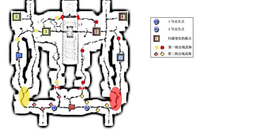 Fortress Training