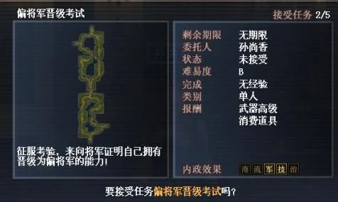 Lieutenant General Promotion Exam