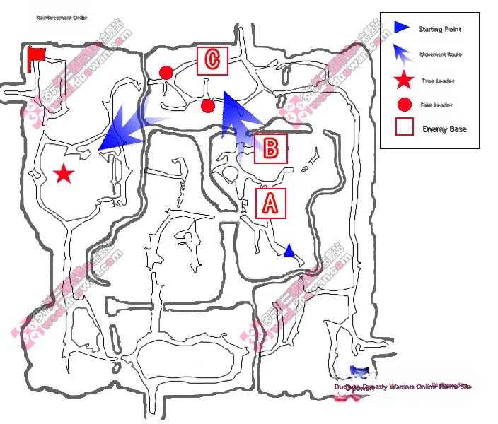 Reinforcement Request